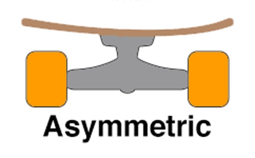 electric skateboard deck asymmetric concave