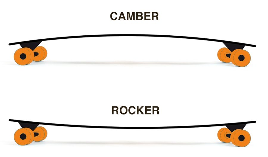 electric skateboard camber and rocker